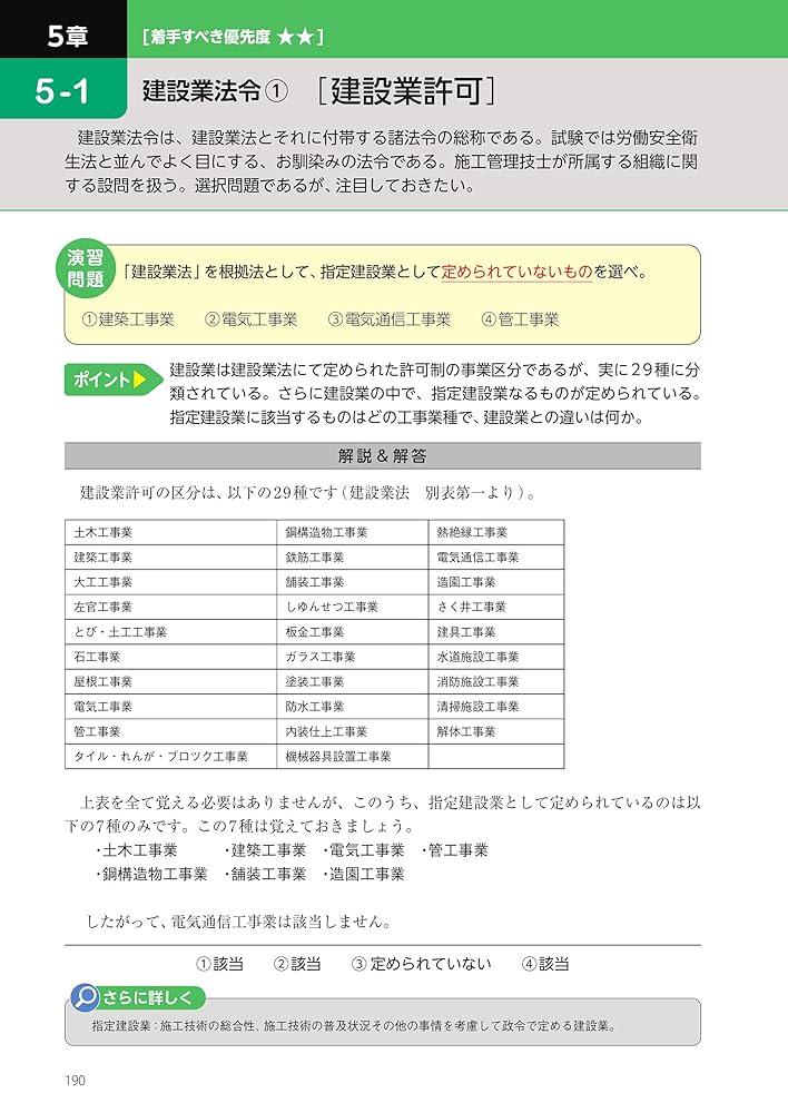 2021年度　電気通信工事施工管理技士　一次検定 2021年版 電気通信工事施工管理技士 突破攻略 2級 第1次検定